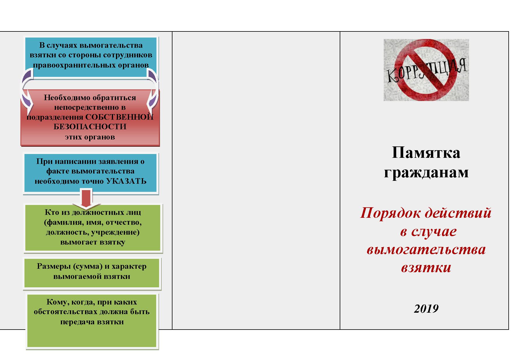 Антикоррупционное просвещение и пропаганда — Детская поликлиника №3